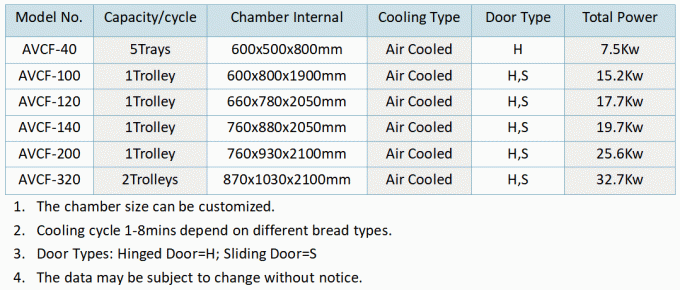 Vacuum cooler for Food and bread 0